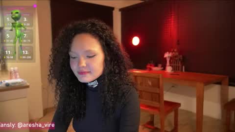 Snapshot of aresha_viree chatting on 11-14-25, 10:18 Aresha online show from 11-14-25, 10:18