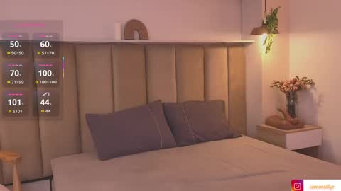 Snapshot of mollyrosse1 chatting on 04-18-26, 11:03 mollyrosse1 online show from 04-18-26, 11:03